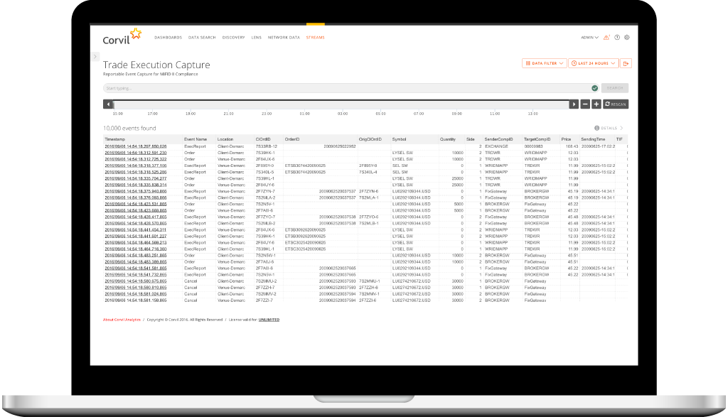 Data Processing Services