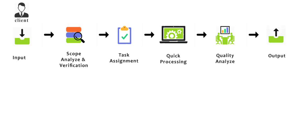 Data Processing